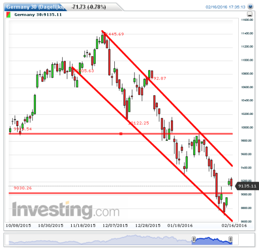 dax17022016