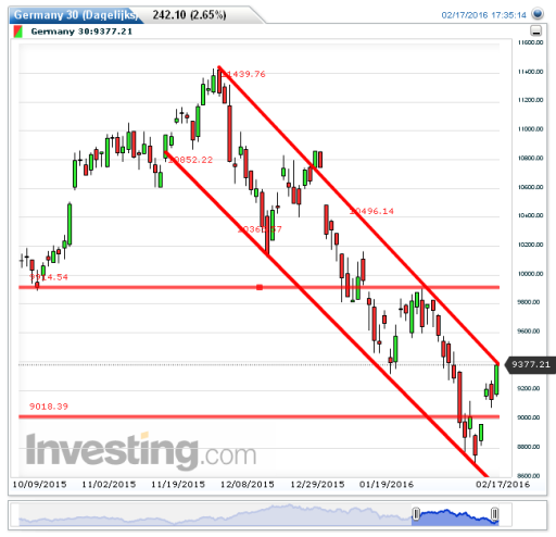 dax18022016