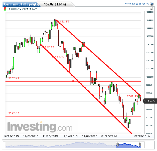 dax24022016