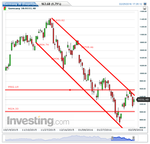 dax26022016