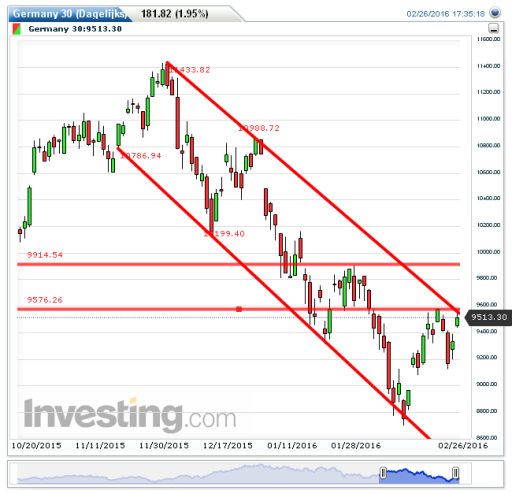dax29022016