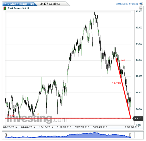 ing10022016