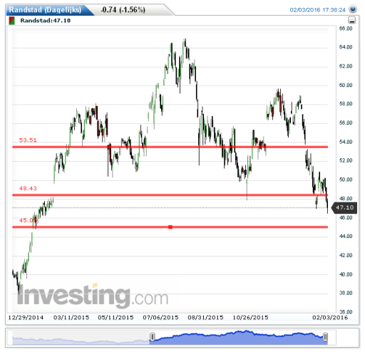 randstad04022016