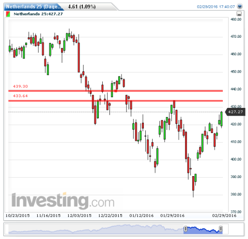 aex01032016