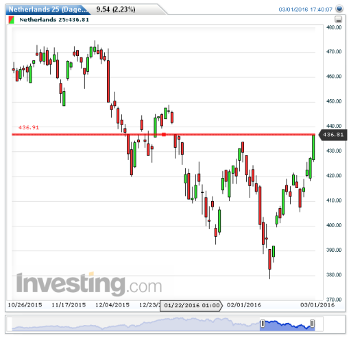 aex02032016