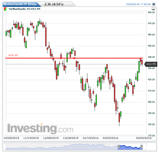 aex04032016