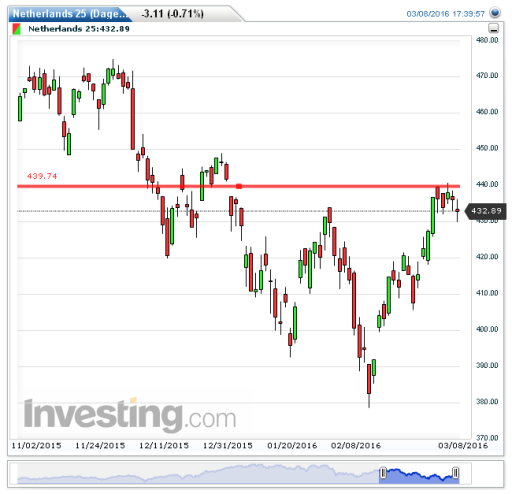 aex09032016