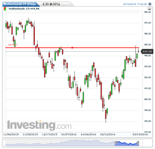 aex15032016