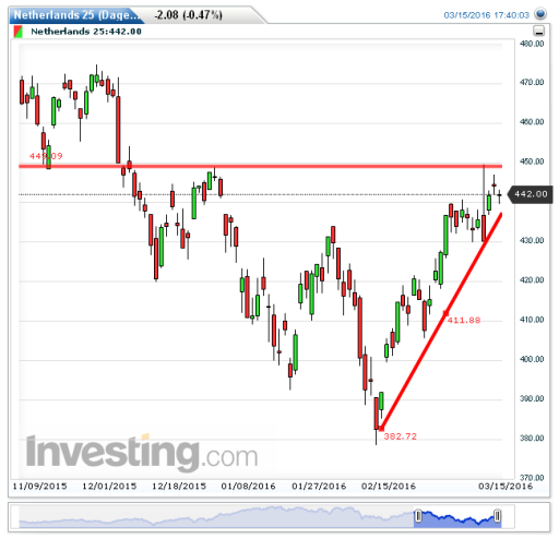 aex16032016