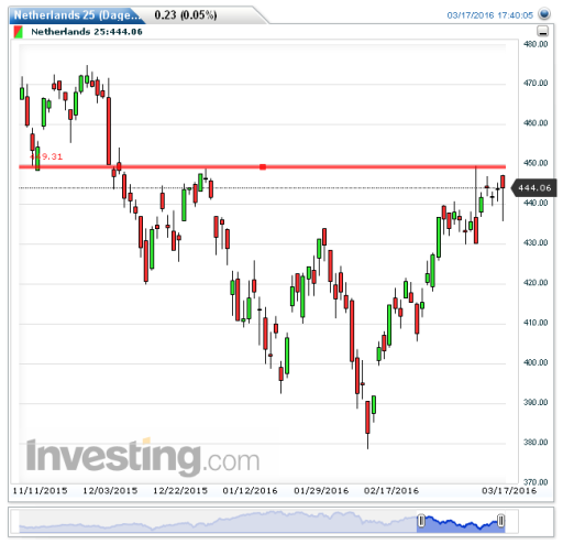 aex18032016