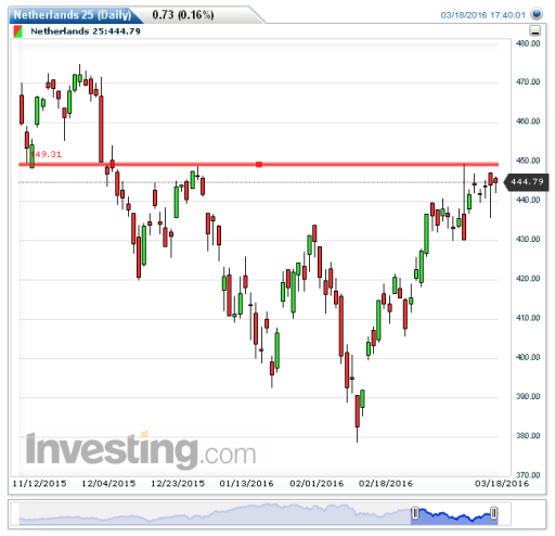 aex21032016