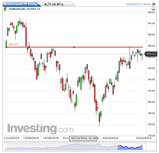 aex23032016