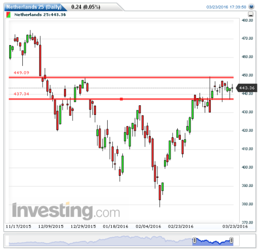 aex24032016