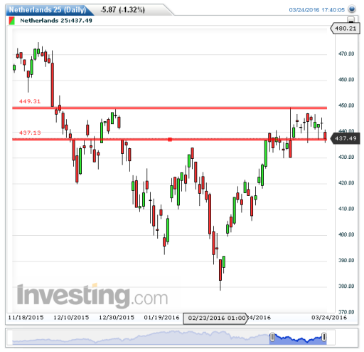 aex25032016