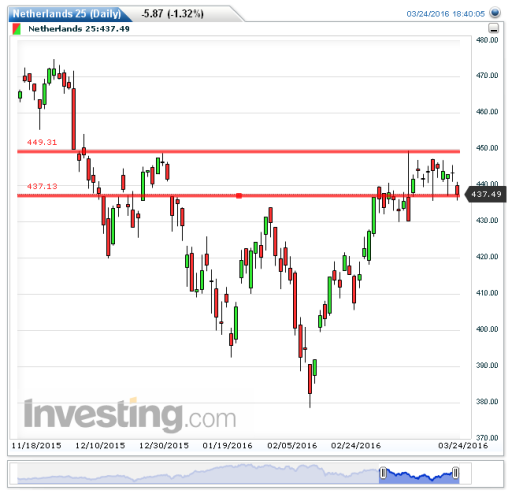 aex29032016