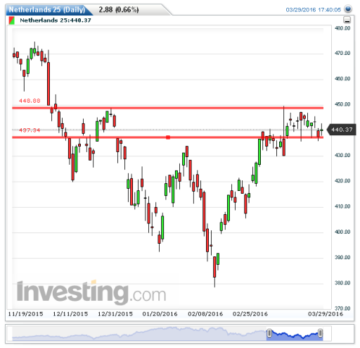 aex30032016
