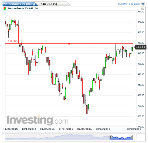 aex31032016