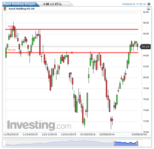 asml09032016