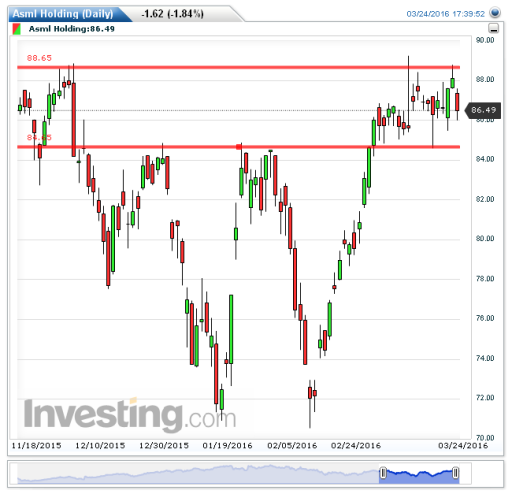 asml25032016