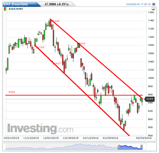 dax01032016