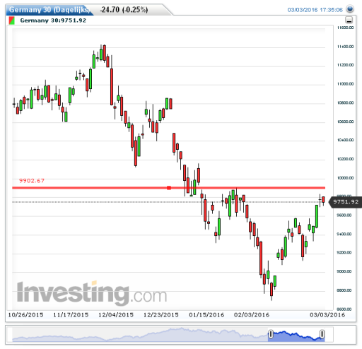 dax04032016