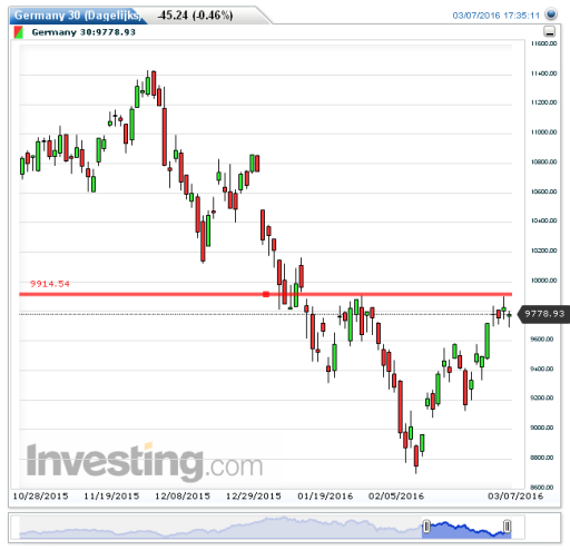 dax08032016