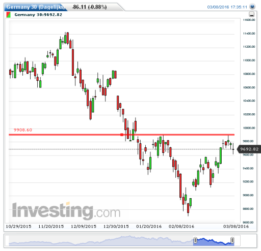 dax09032016