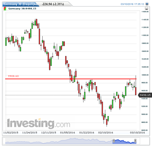 dax11032016