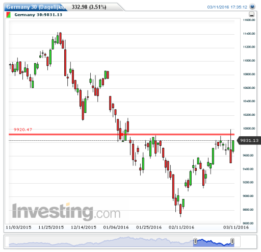 dax14032016