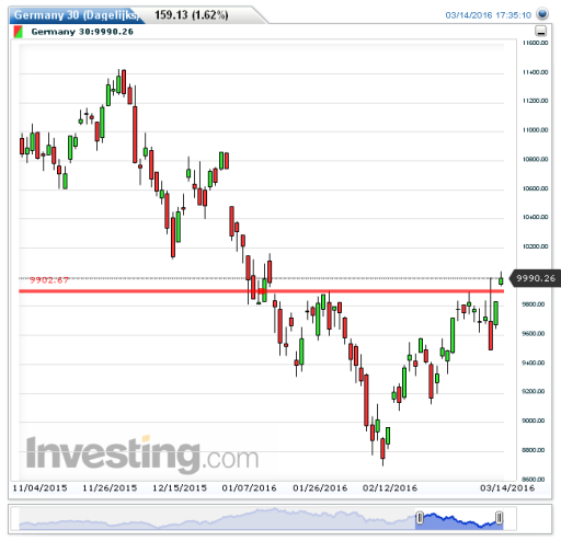 dax15032016