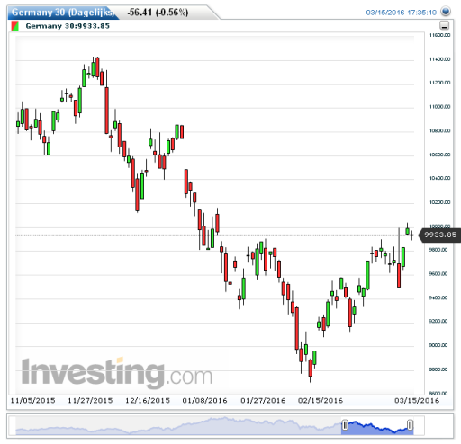 dax16032016