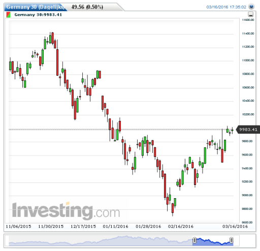 dax17032016