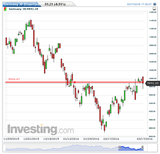 dax18032016