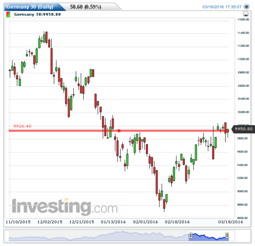 dax21032016