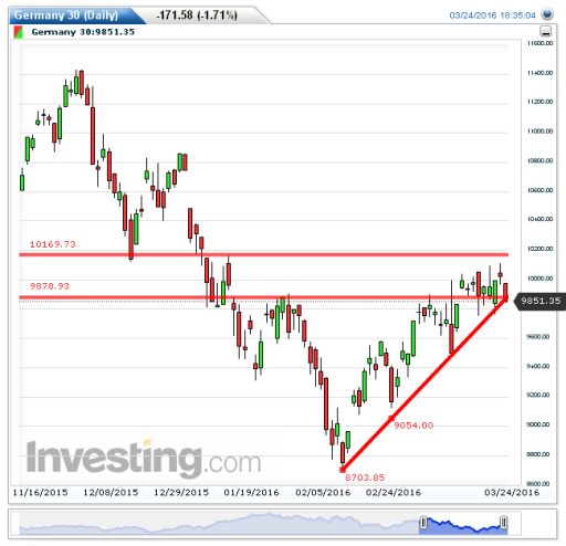 dax29032016