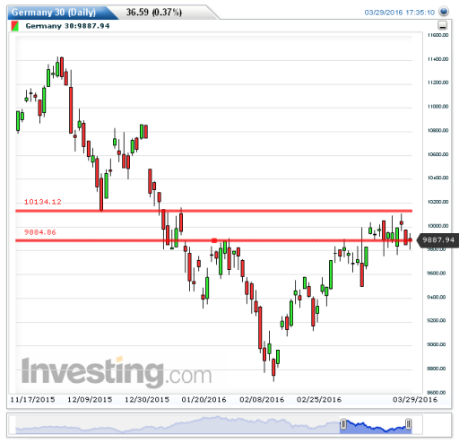 dax30032016