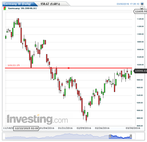 dax31032016