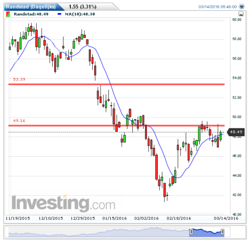 randstad14032016