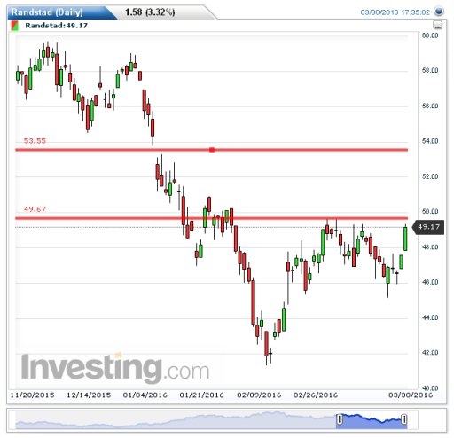 randstad31032016