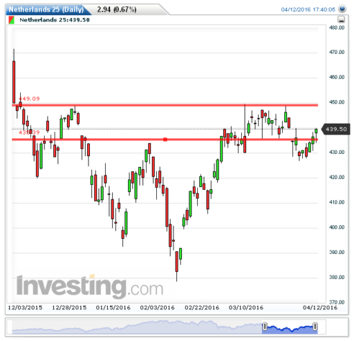 aex13042016