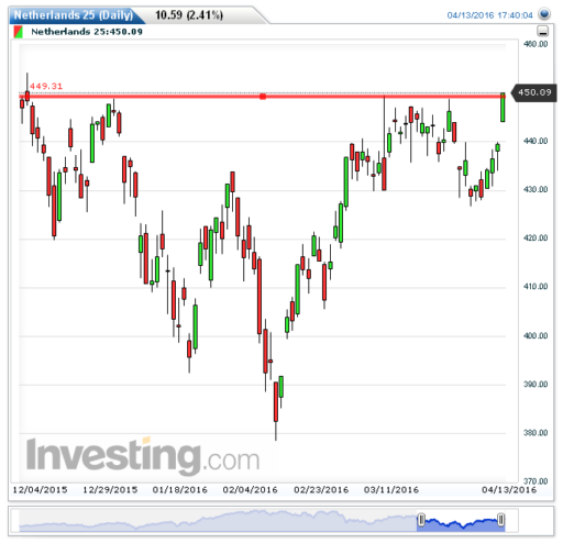 aex14042016