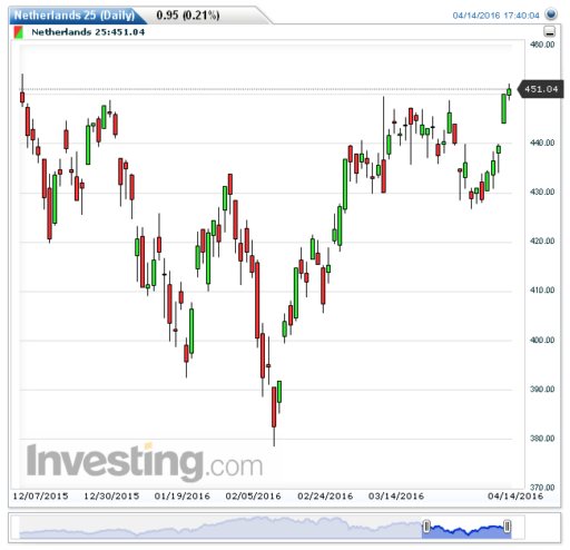 aex15042016