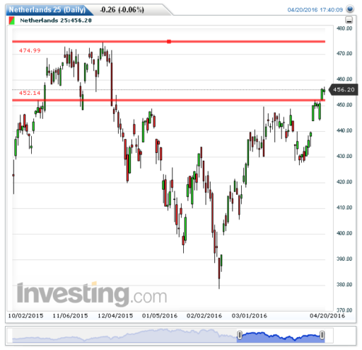 aex21042016