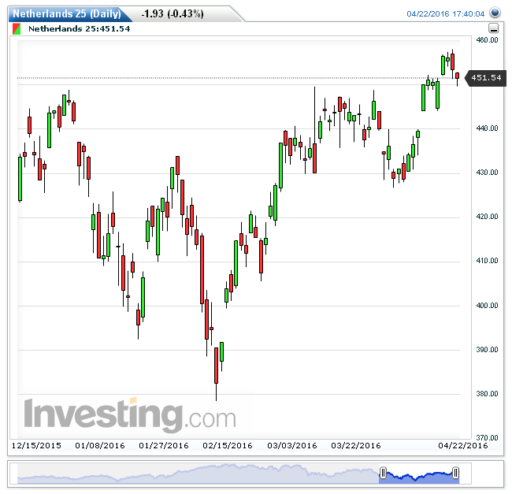 aex25042016