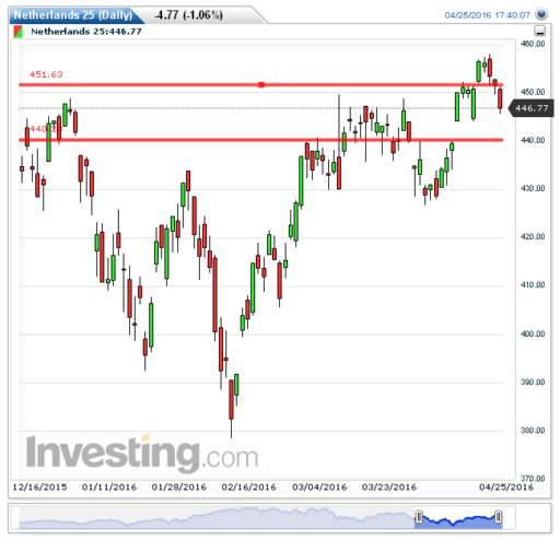 aex26042016