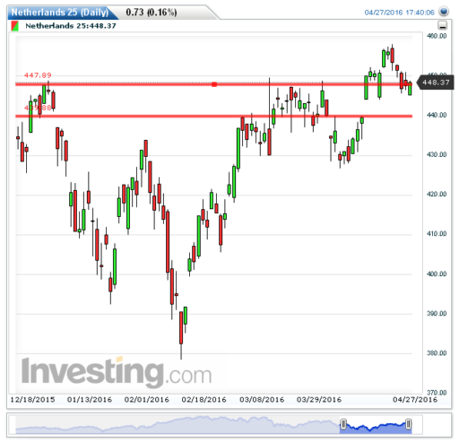 aex28042016