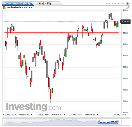 aex29042016
