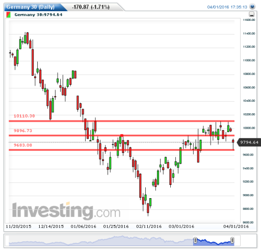 dax04042016