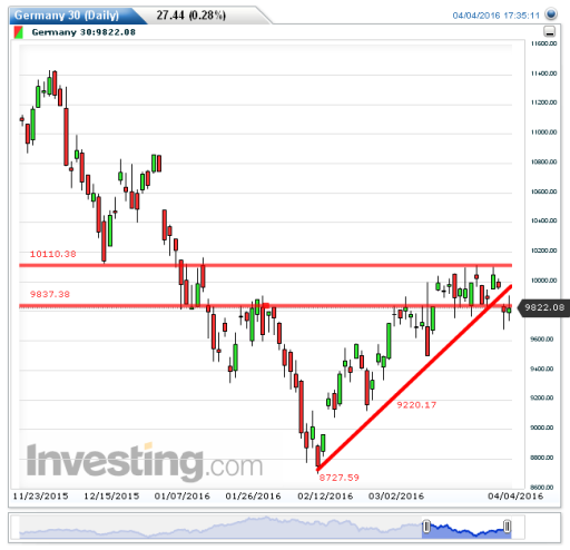 dax05042016