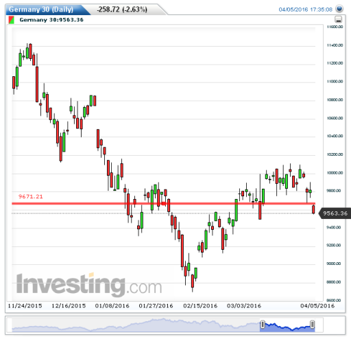 dax06042016